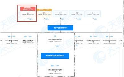 滴滴再拓新边界 涉足旅游货运与车票代理，能否在否定中重构未来？